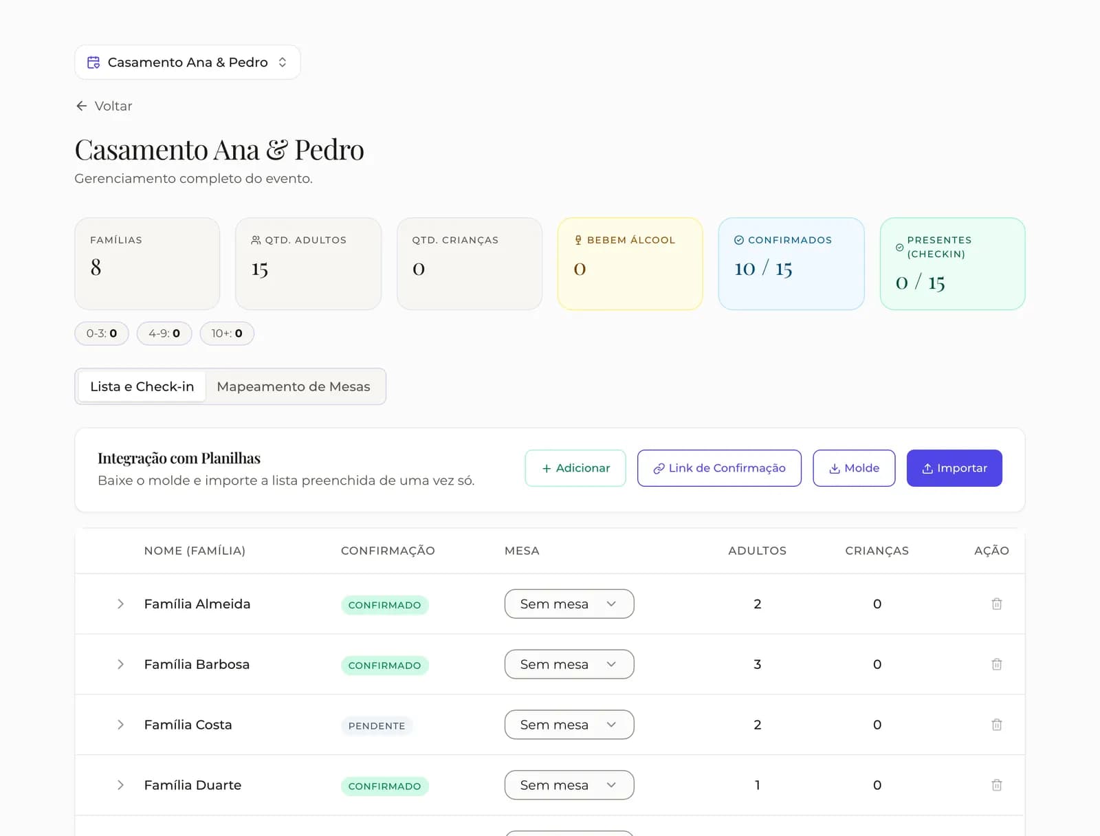Lista de convidados com o status de confirmação de cada família